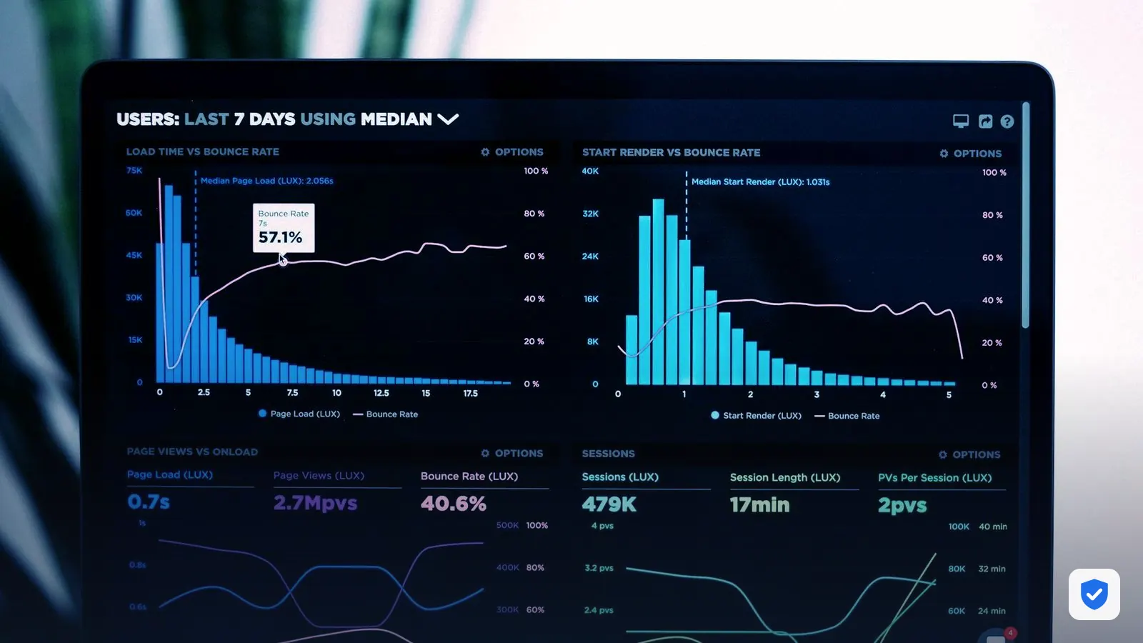 Monitoring dashboard on a laptop showing website checks over time